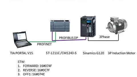 Part 1 SINAMICS G120 VFD CONTROL VIA PROFIBUS DP