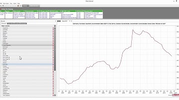 Quickly find major indicators per country