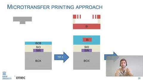 IPC 2021 - Realization of Fabrication-Tolerant SiN-Si Mode Transformers - J. De Witte