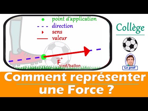 Vidéo: Comment Faire Une Caractéristique