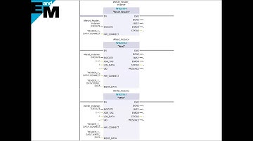 How to Connect a PLC to an RFID Reader in Minutes