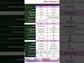 Main classes of Organic chemistry #class12 #class11 #IUPAC name