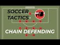 Zonal Marking and Chain Defending | Soccer Tactics