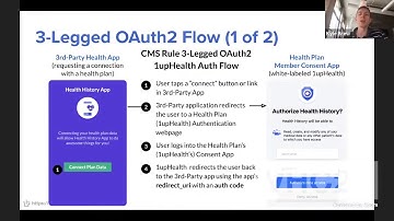 VHC CMS: oAuth2 Server for CMS Patient Access Mandate with Kyle Brew