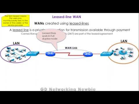 Leased line WAN (Wide Area Network) - YouTube