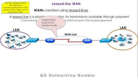 Leased line WAN (Wide Area Network)