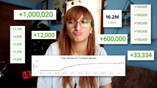 I went viral and hated it