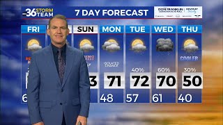 Recordhigh temperatures possible Friday