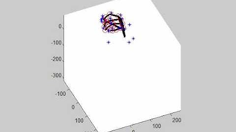 Tracking hand kinematics using extended Kalman filter