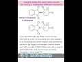 #chemistry #medicine #history #facts #moleculestories #doctor #science #sciencefacts #trending