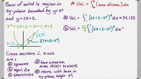 Volumes With Cross Sections Perpendicular to the x-axis