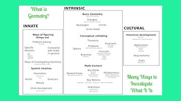 What is Geometry? How and Why I Explore This