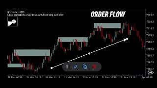 Stop Guessing Trades: Learn Order Flow in 2 Minutes