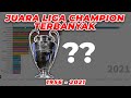 Juara liga champion terbanyak sepanjang sejarah 1956  2021