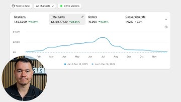 How I made $2M with Google ads dropshipping (FULL CASE STUDY)