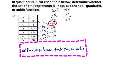 Algebraic Reasoning Chapter 1.8 Exercises 1-16, Find Cubic Functions from Data in a Table