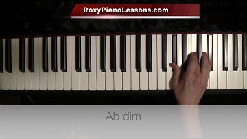 Ab Major, Ab Minor,  Ab Diminished and Ab Augmented chords