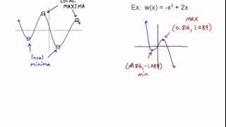 Minimum/Maximum and Increasing/Decreasing/Constant Intervals