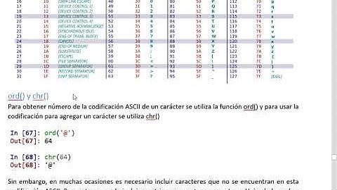 Codificación ASCII y Unicode en Python