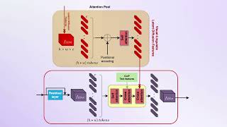 LD-ZNet: A Latent Diffusion Approach for Text-Based Image Segmentation