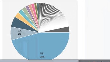 All Inclusive Ads Review (Google Analytics + Bitly Tracking)