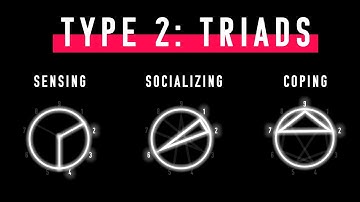 Enneagram Triads for Type 2 Helpers [Sensing, Socializing, Coping]
