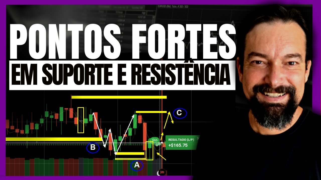Aprenda COMO INTERPRETAR o gráfico para operar os PONTOS FORTES em ...