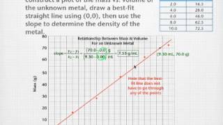 Chem 1 Chapter 2 #10: Making-Interpreting Graphs.mov