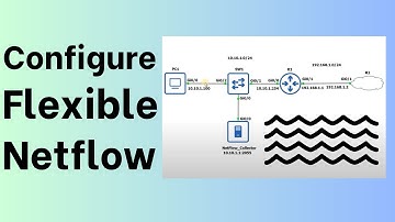 How to Configure Flexible Netflow on Cisco IOS