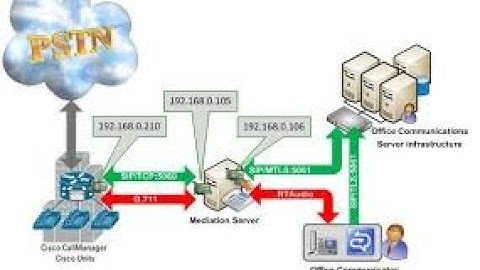 Konfigurasi Ekstensi dan Dial plan pada server Softswitch