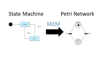 Model To Model (M2M) transformation using QVTo - State Machine model to Petri Network model - Ecore