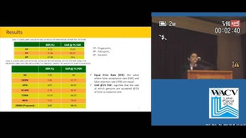 Score Reliability based Weighting Technique-biometric systems