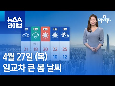 [날씨]오늘 맑고 일교차 큰 봄 날씨…꽃가루 주의 | 뉴스A 라이브