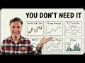 You Don't Need Technical Analysis to Win with SPX6900