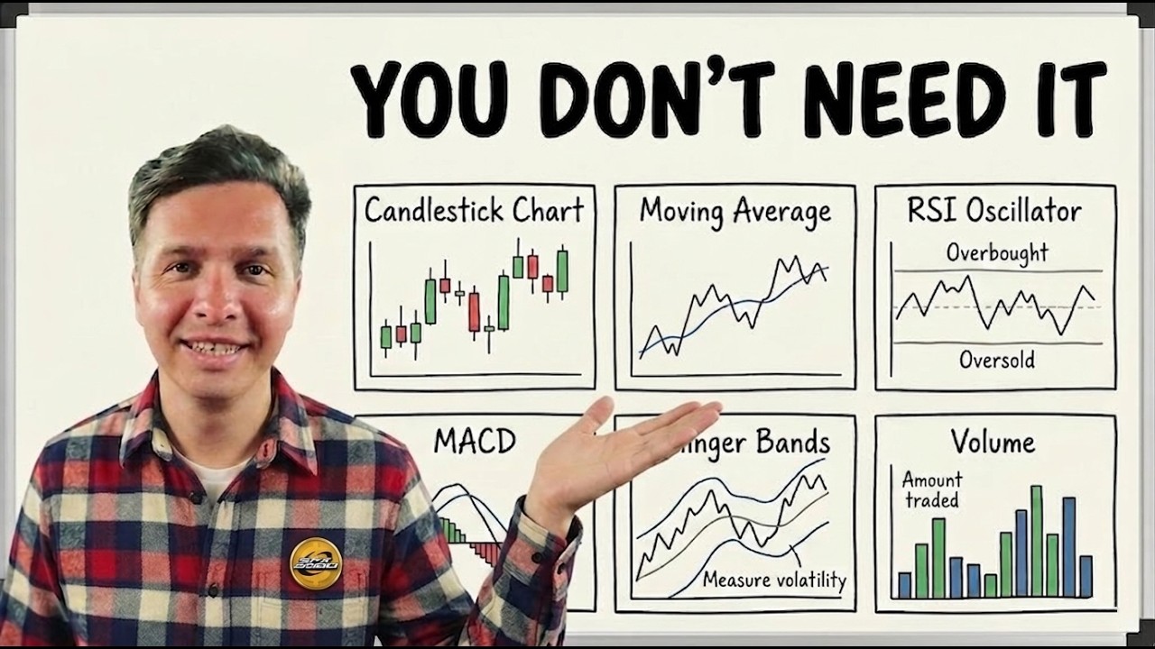 You Don't Need Technical Analysis to Win with SPX6900