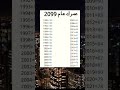 كم راح يصير عمرك عام 2099