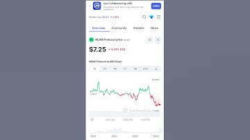 Near Protocol Next Multibagger Crypto Coin || Crypto Currency|| Nvidia