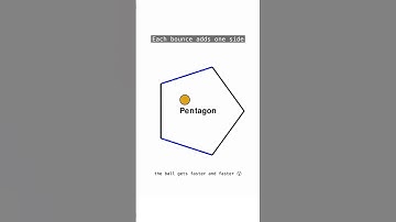 #satisfying #satisfyingvideo #viral #viralvideo #fyp #foryou #computersience #python #coding #bouncy
