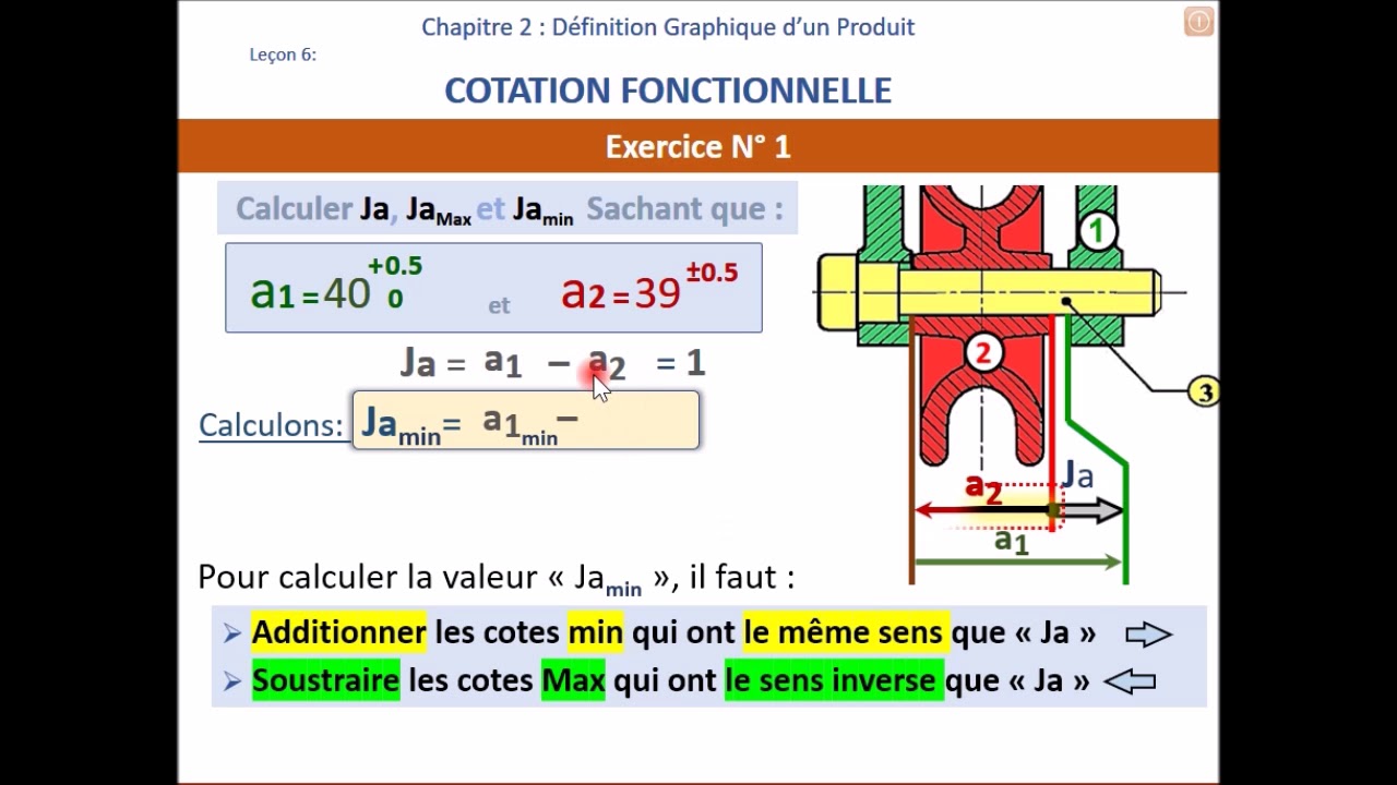La Cotation Fonctionnelle (2/2)  YouTube