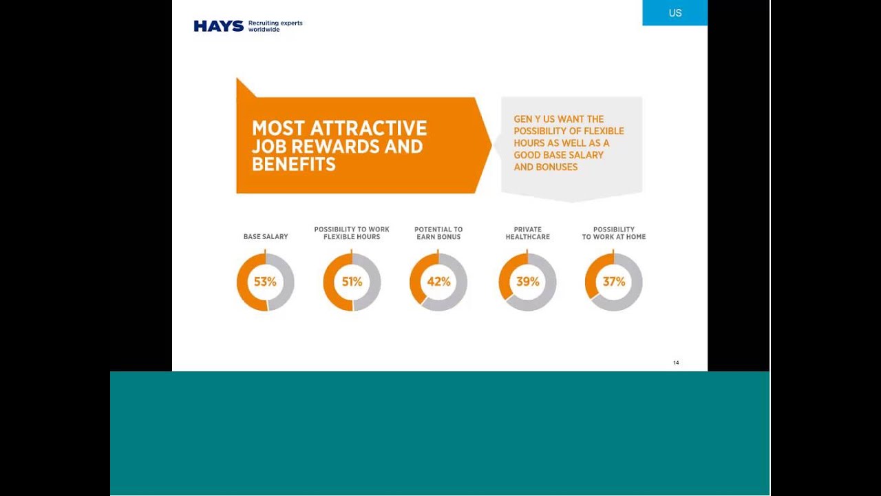 us generation y in the world of work youtube recruiting generation y