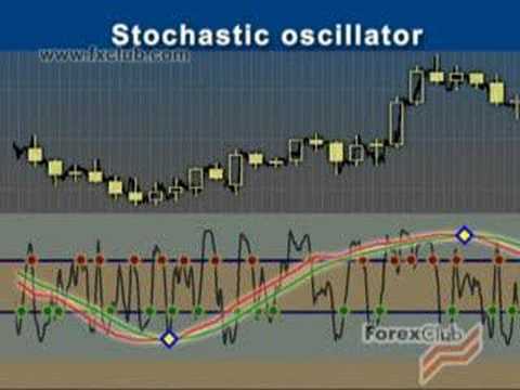 Essential trading indicators