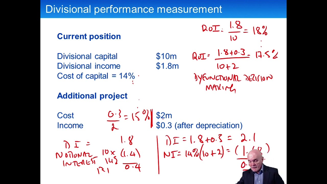Divisional Performance Measurement ROI And RI Compared Annuity 