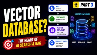 What is a Vector Database Explained for Beginners