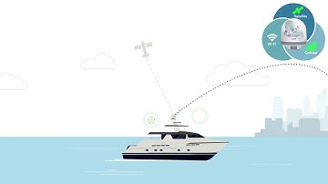 KVH ONE & TracNet: Explaining Intelligent Hybrid Switching