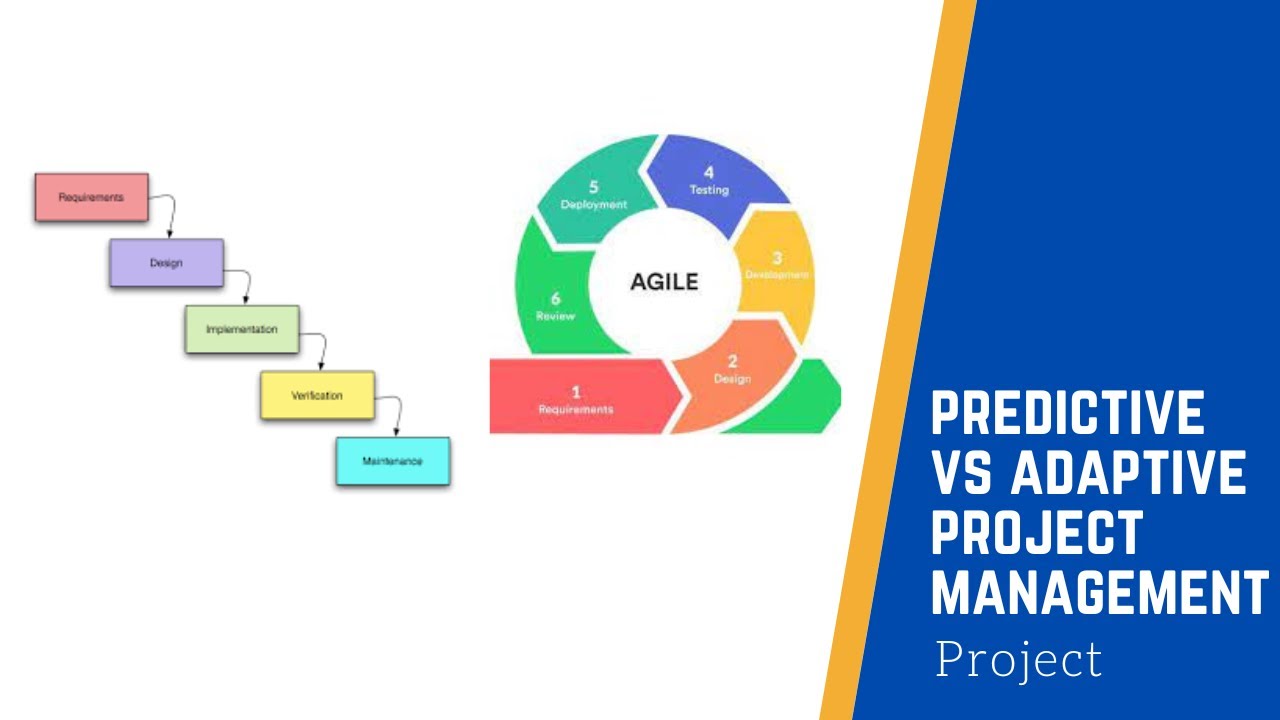 Adaptive Vs Predictive Project Management YouTube