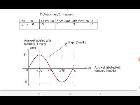 physics national examination _ questions and answers 2023 NESA - YouTube