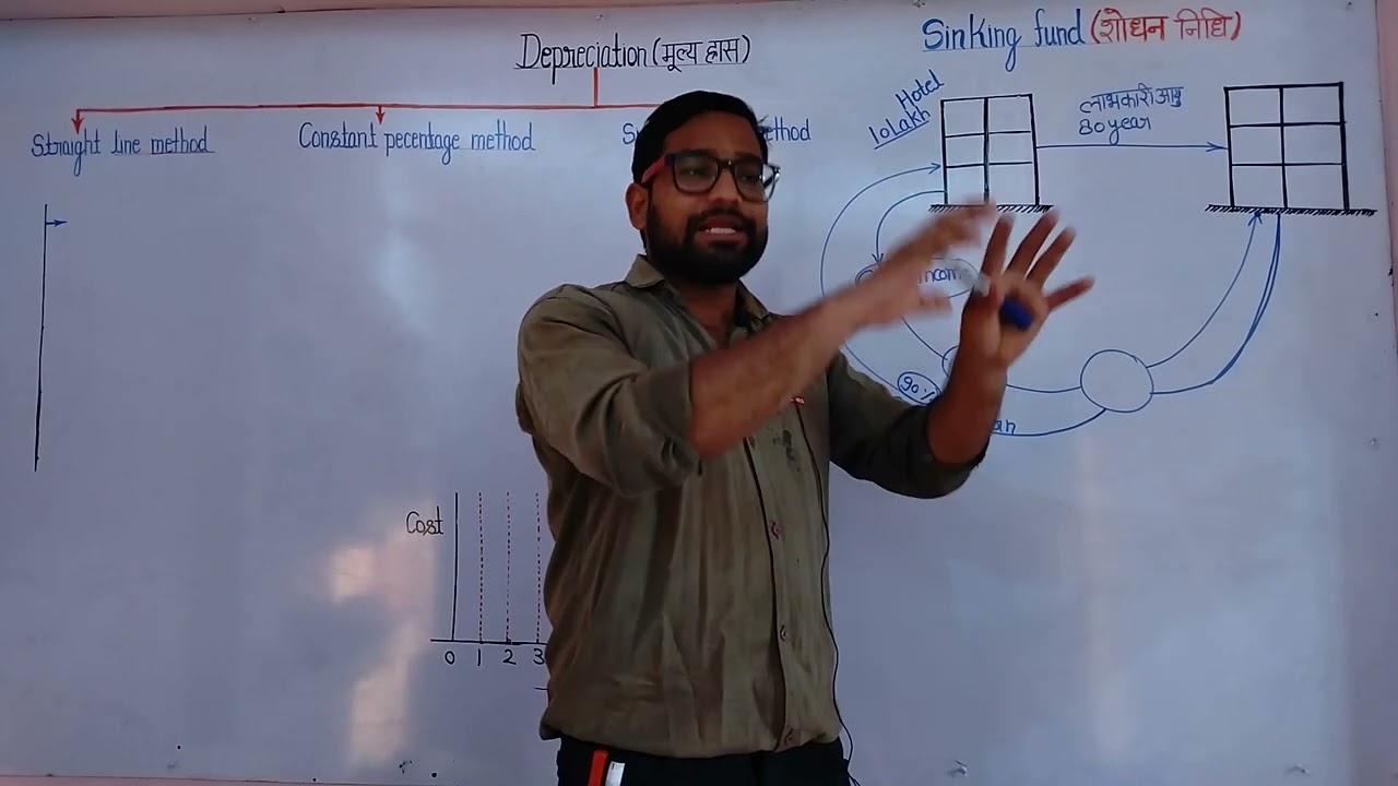 Part - 6 ! Estimate lecture ! Depreciation ! Sinking fund method ! Sinking fund ! types of depreciat
