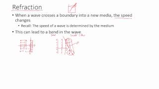 14.3 Wave Behaviors