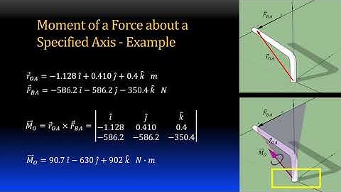 Statics 4-2a Finding the Moment of a Force about an Axis