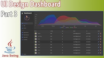 Java UI Design - Dashboard Desktop Application with MySQL Database (Part 3)